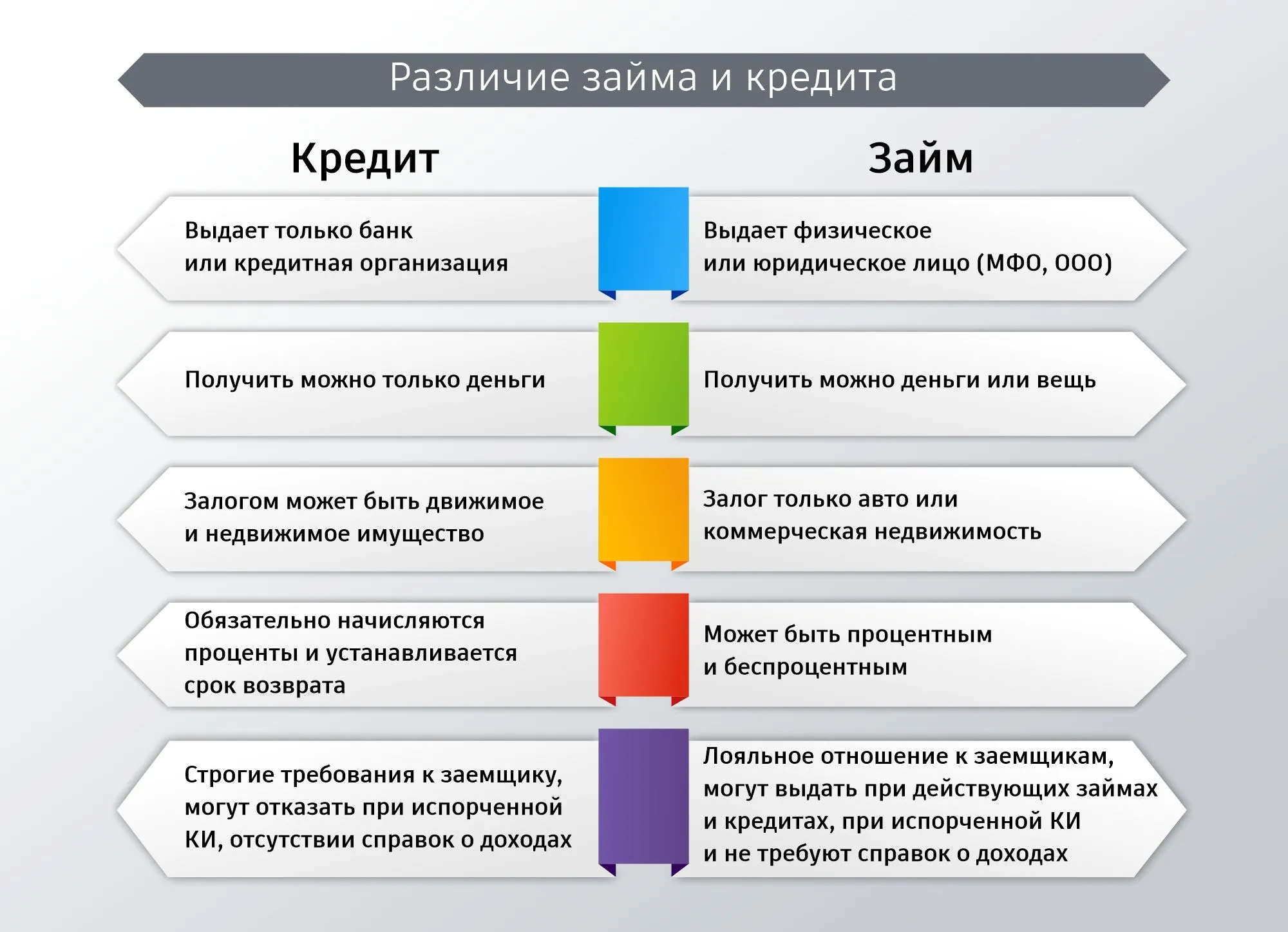 Что не покрывает льготный период